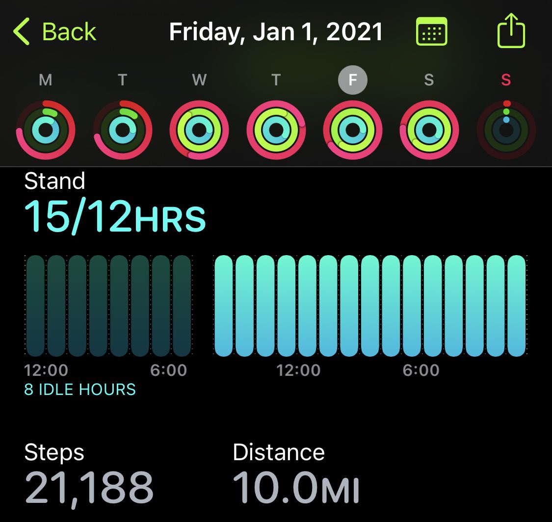 sammyaye_'s tweet photo. Almost 75,000 steps in the last 3 days 🙃🥲 what a crazy last couple of work days https://t.co/oznbBq7nxD