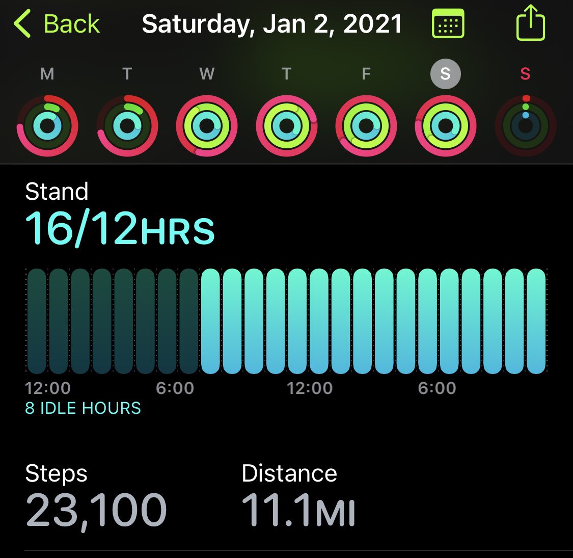 sammyaye_'s tweet photo. Almost 75,000 steps in the last 3 days 🙃🥲 what a crazy last couple of work days https://t.co/oznbBq7nxD