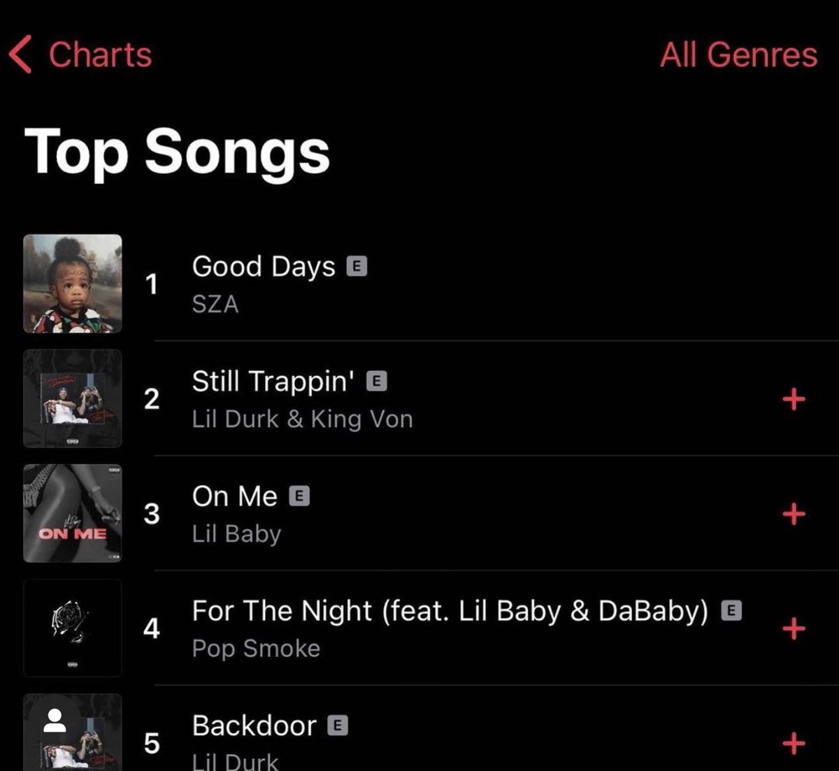 NUMBER ONE ALL GENRES😩😩!! I jus wanna say I dropped this on granny’s birthday and This means SO much more to me than you’ll ever realize . THANK YALL SO MUCH 🙏🏾😣❤️ happy bday Gran 🥺