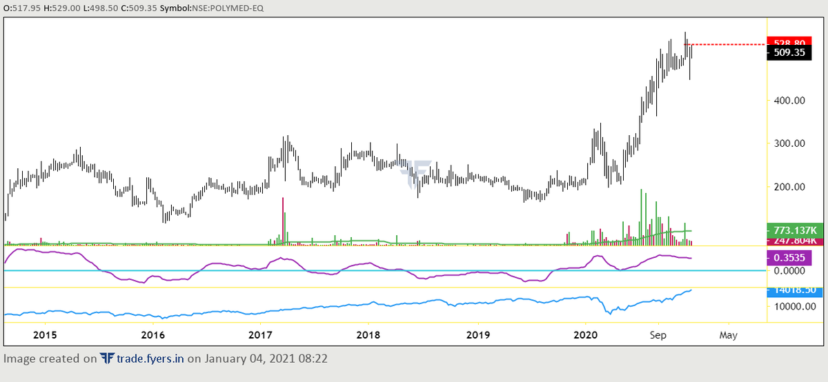EquityVedh's tweet photo. #polymedicare cmp 528
close abv 530 will COVID Drum roll on keep watch
#StocksToWatch https://t.co/U74VjmS5xt