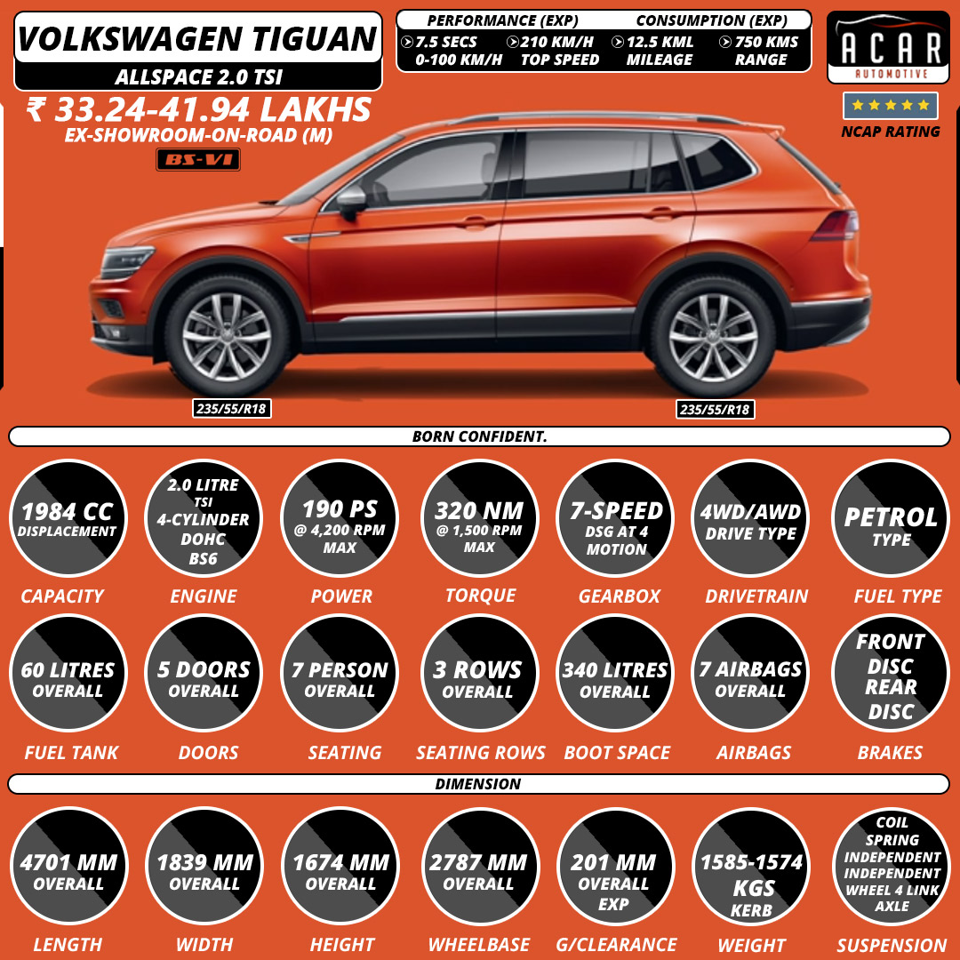 AcarAutomotive on X: Check the specs of Volkswagen Tiguan All Space which  comes powered by a 2.0 litre TSI Engine that comes mated to a 7-speed DSG  Automatic Gearbox. #volkswagen #tiguan #vw #