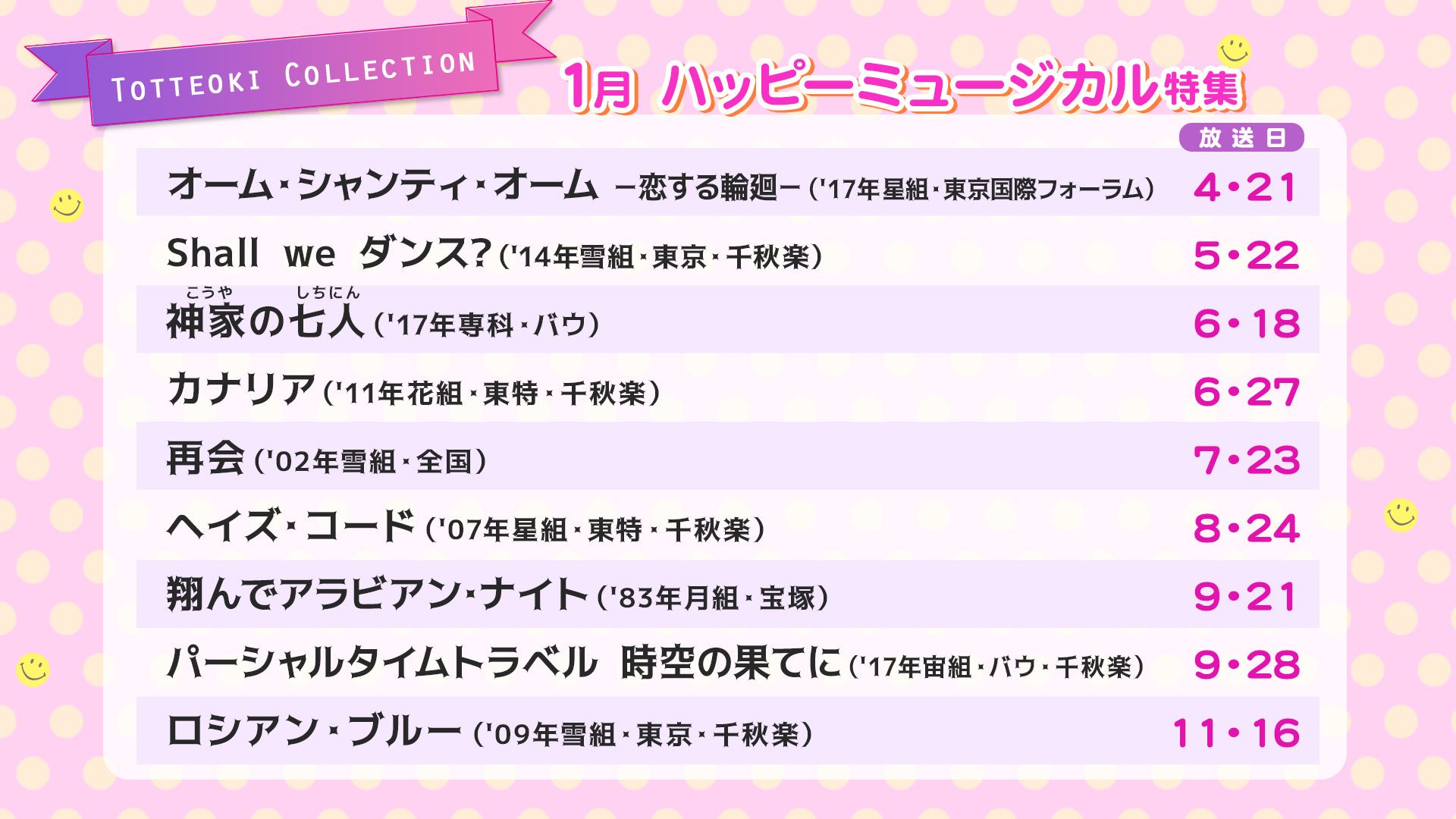 公式 タカラヅカ スカイ ステージ 21年1月から毎月テーマを決めて放送する スカイ ステージtotteoki Collection がスタート 1月は 見た人誰もが笑顔になる をテーマに コメディやハッピーエンドの作品を集めてお送りする ハッピーミュージカル 公式 タカラヅカ スカイ ステージ 21年1月から毎月テーマを決めて放送する スカイ ステージtotteoki Collection がスタート 1月は 見た人誰もが笑顔になる をテーマに コメディやハッピーエンドの作品を集めてお送りする ハッピーミュージカル