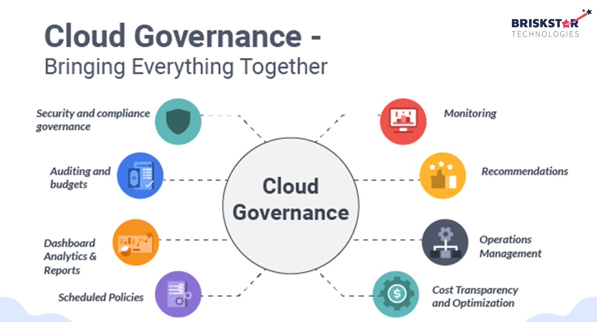 briskstar's tweet image. Cloud Governance - Principles, Challenges, and Best Practices

#cloud #cloudcomputing #cloudadministration #azure #cloudsecurity #devops #microsoft #hybridcloud #briskstar
