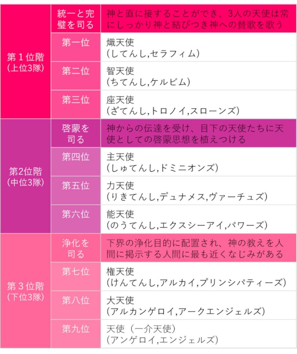 まくしていたー マキマさんが集めてた悪魔たち 天使の階級が名前の元ネタだけど ビーム君ってケルビムからきてたのか