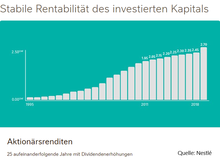 Dividendenperle Dividendenperle Twitter