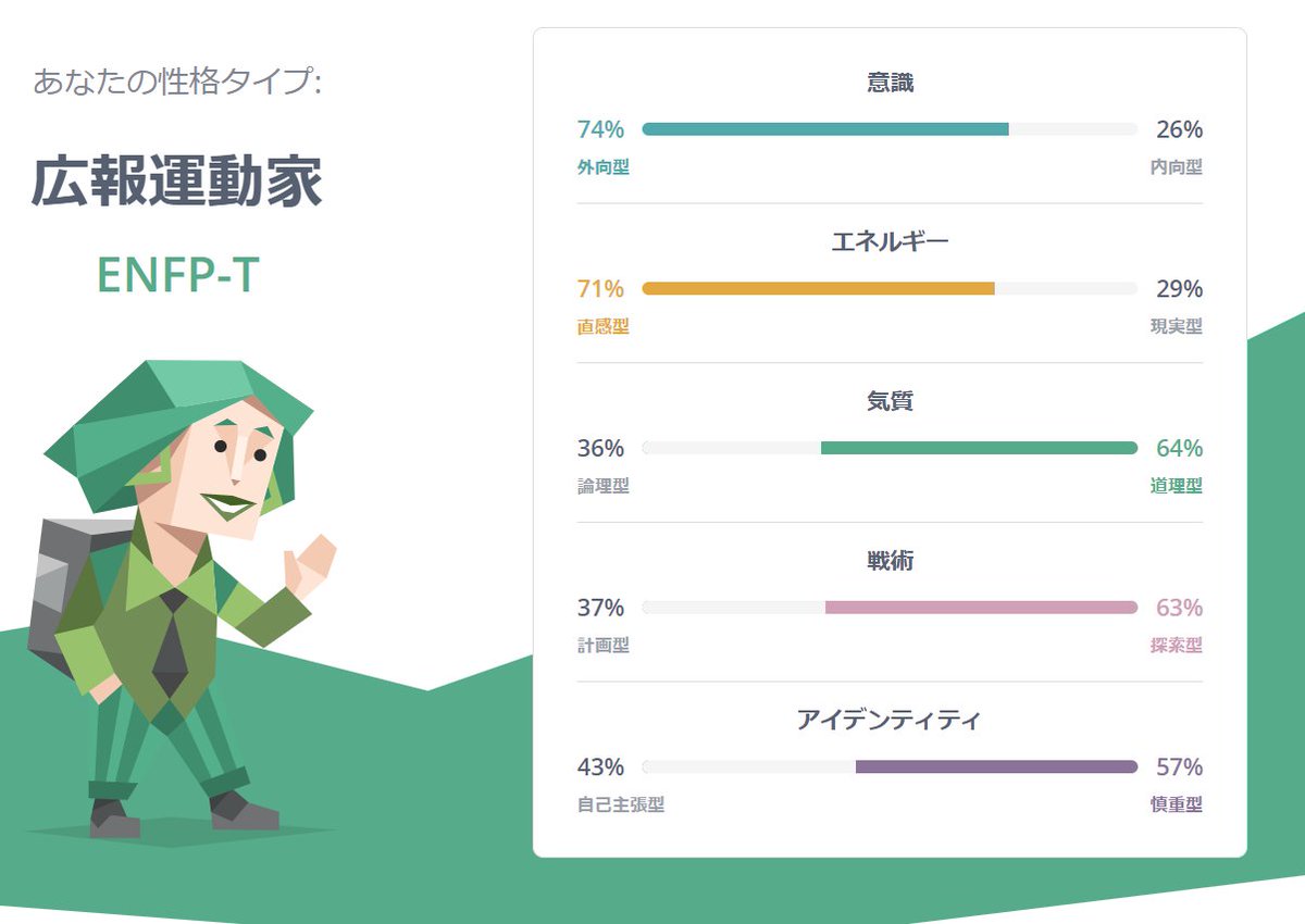 運動家