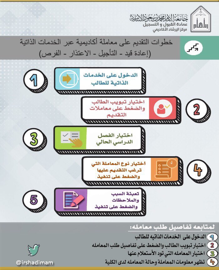 القبول والتسجيل في كلية الشريعة بالأحساء Imamahsa تويتر