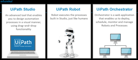 ExplorerASah's tweet image. Build ur own Bot #robot in action using #uipath on 4th Jan 8pm IST

1️⃣REGISTER NOW@ bit.ly/EduAbhi

2️⃣Book ur slot@ bit.ly/34R2GbE

DM for additional discount and information.

#ZillonLife #ZLF #cryptocurrency #usecase #tech #Automation #RPA #techno #edtech