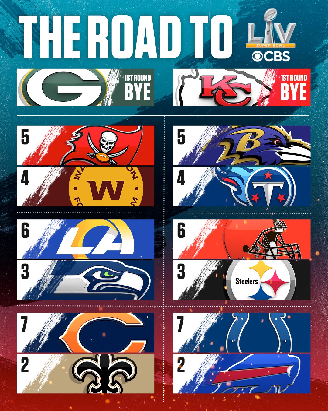 nfl road to super bowl