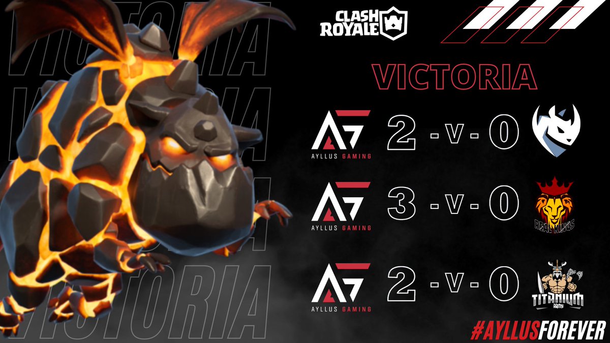 #CR | ¡VICTORIA!

🏆 | @VendettaCup
🆚 | @E_Hunters_OK
⚔️ | 2-0✅

🏆 | @individual_de
🆚 | <a href="/TeamRealKingsC1/">Team Real Kings</a>
⚔️ | 3-0✅

🏆 | @grand_cr
🆚 | <a href="/TitaniumArmyGG/">⭐ Titanium Army ⭐</a>
⚔️ | 2-0✅

Empezamos el año de la mejor manera con 3 victorias invictos.

#GoAyllus #AyllusForever