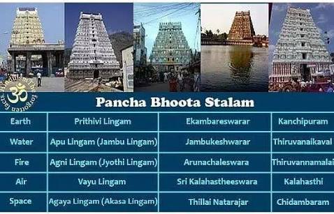Creation, including the human body & god Shiva is worshipped as the embodiment of these 5 elements of nature. The Chola Kings of South India hence built 5 Shiva temples known as Pancha Bhoota Sthalam, deifying the 5 elements. Each shrine of Pancha Bhoota Sthalam houses...2/n