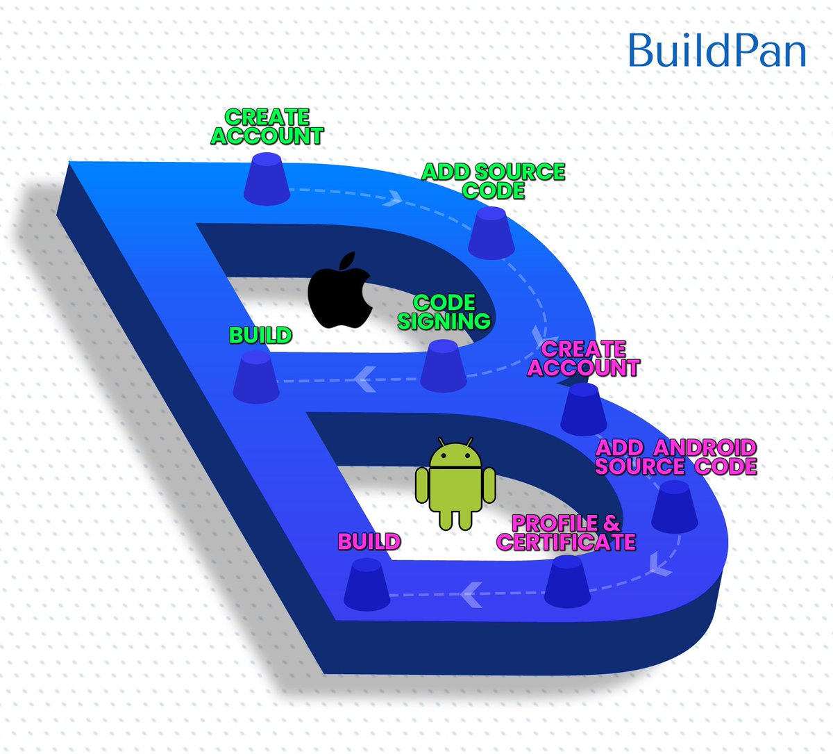 buildpan's tweet photo. Build & Share Apps faster !
Visit us at :: https://t.co/DFgWG6JCoz
Reach us at :: hello@buildpan.com
#buildpan #cicd #iosdevelopment #pipeline #mobileappdevelopment #mobileapps #androiddevelopment #crossplatform #ios #devops #deployments #appdevelopment #build #test #deployment https://t.co/kxsU5aCGod