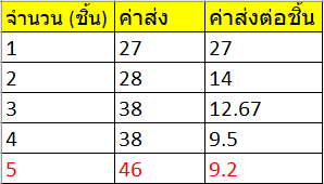 khununi's tweet photo. สั่งได้สูงสุด 5 ชิ้นต่อ 1 ออเดอร์
ค่าส่งต่อชิ้นคุ้มสุดที่ 5 ชิ้น

ไม่ต้องคิดเยอะ กดหน้ากากพิเนิมไปเล้ยยย 5 อัน !!

#CherprangBNK48 https://t.co/9mXCgbMUlZ