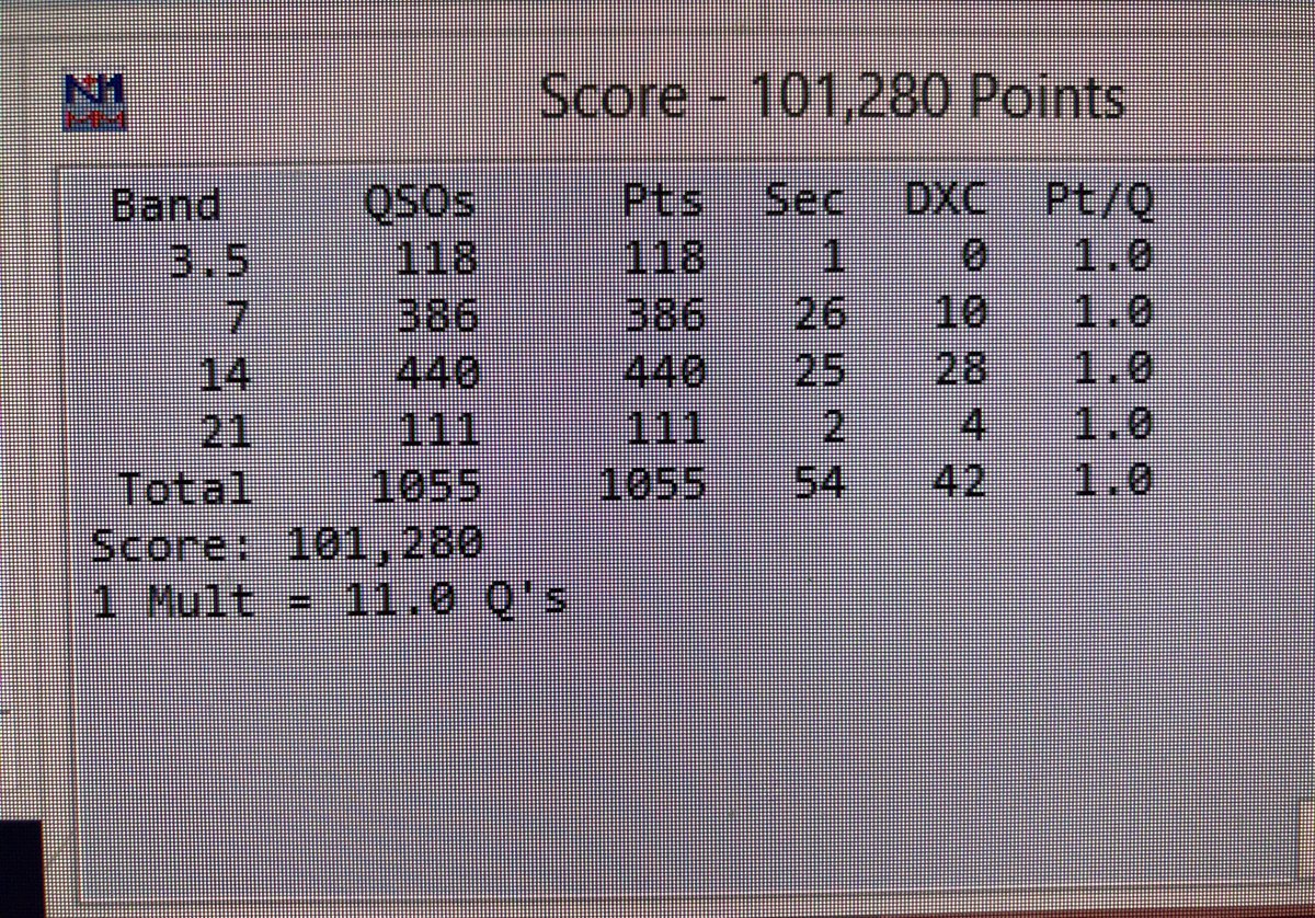 arrl rtty