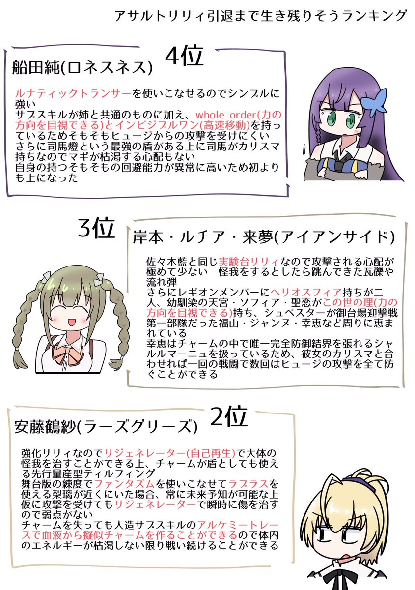 強さだと尺度が広すぎるので今回は引退まで生き残りそうランキングにしました、完全に個人的な予想です
https://t.co/R485oGLrNi 