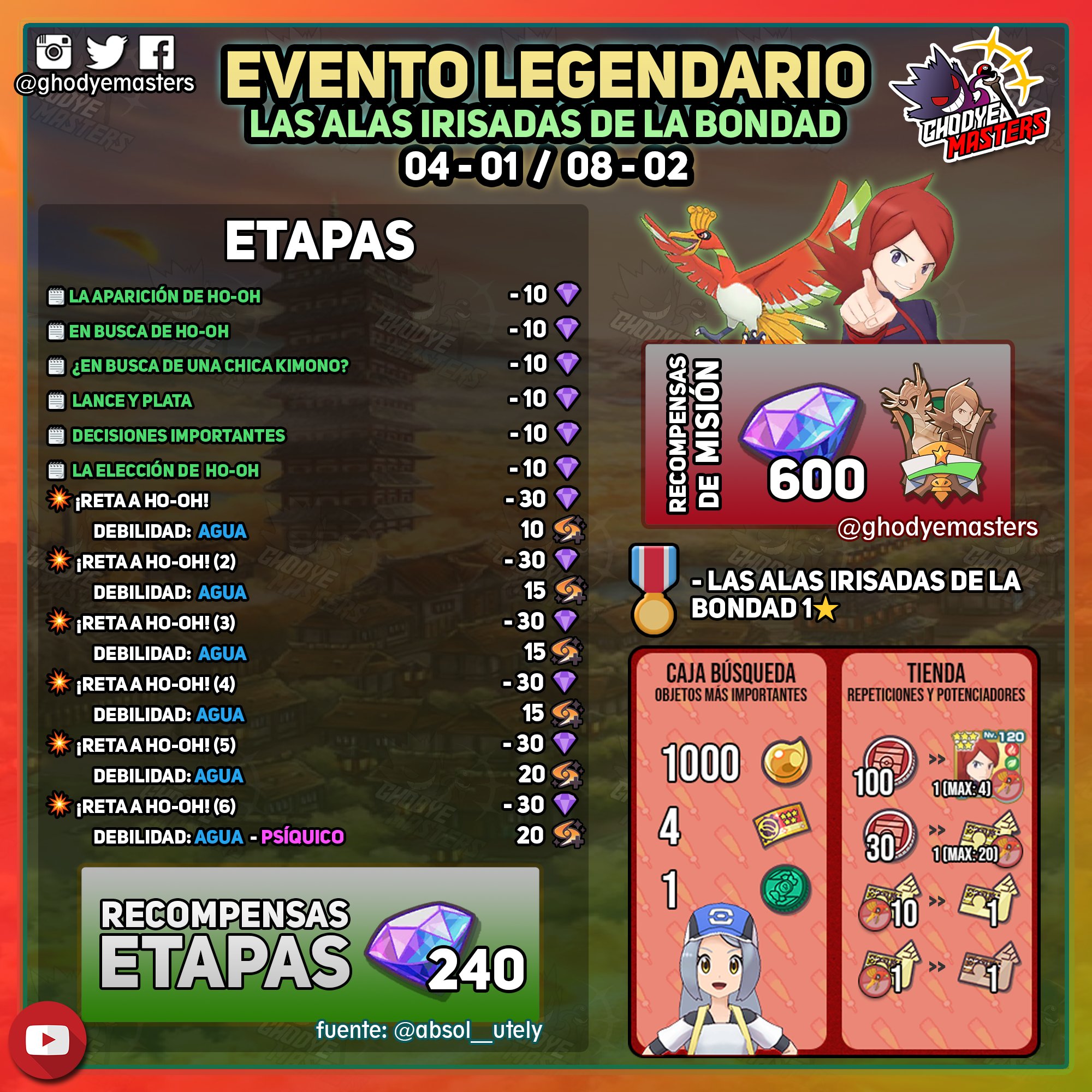 Pokémon Masters EX, Ho-Oh