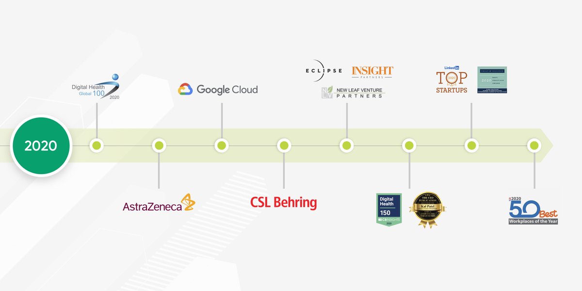 Brightinsightco's tweet image. Despite all its challenges, 2020 was a banner year for #BrightInsight. We’re excited to share some of the biggest highlights with you on our blog: bit.ly/357BqFT