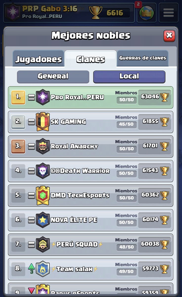 Empezamos el 2021 !!! 💪💪💪
LADDER Pro Royal..PERU!!!!
Gracias a todos los miembros por la constancia de todo el 2020 y este 2021 SEGUIMOS llll 
PRP, PRP2 y PRP3 somos uno !!!
<a href="/ClashRoyaleES/">Clash Royale ES</a> <a href="/ComunidadPE_CR/">Comunidad Peruana CR</a> <a href="/MarioCR04/">Mario</a> @MarcelooIsGod @TRAINER_ERICK10 <a href="/CharlieZP23/">Charlie</a> @benites_mijael