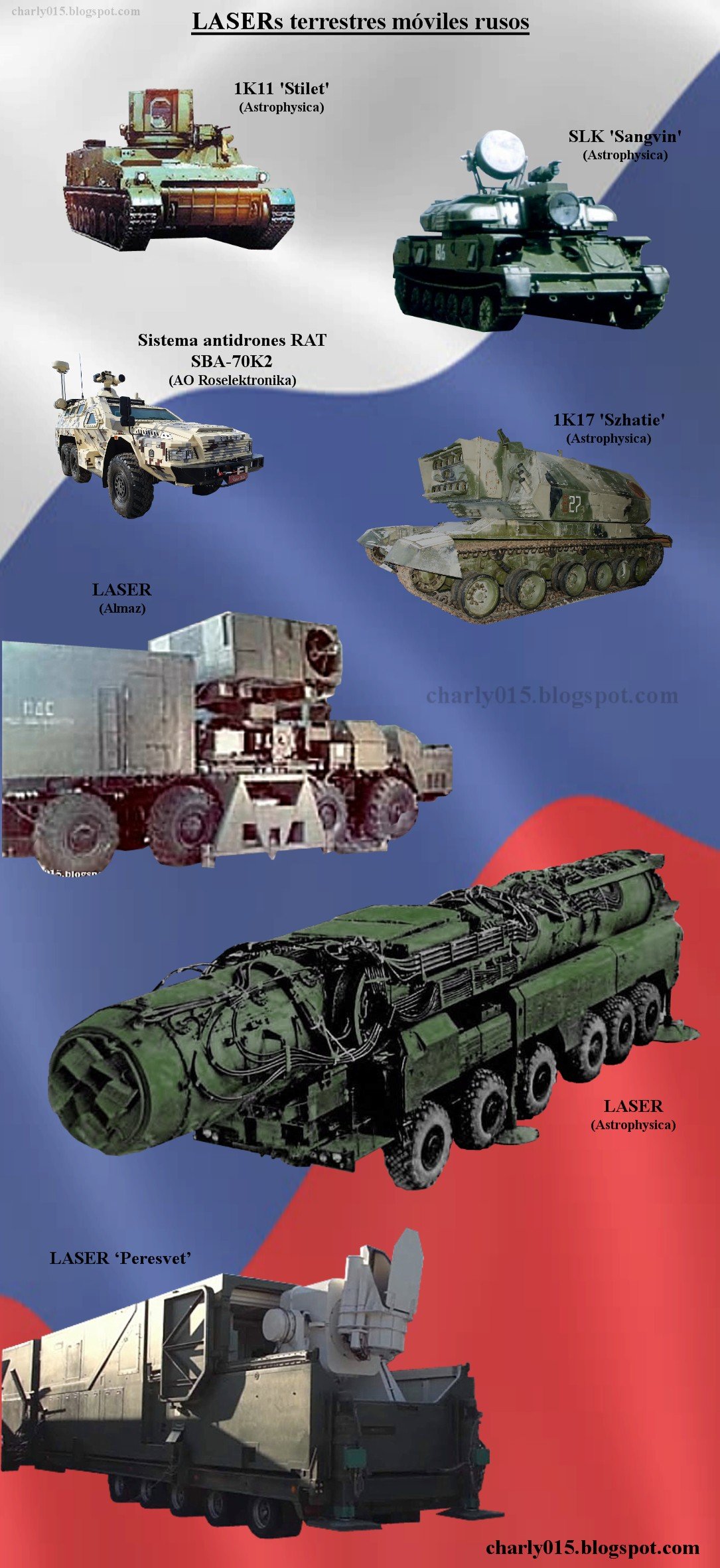 Directed-Energy Weapons | EM, Laser, Sonic, Microwave, Particle-beam etc | - Page 5 Eq3iLCZXEAA2On8?format=jpg&name=4096x4096