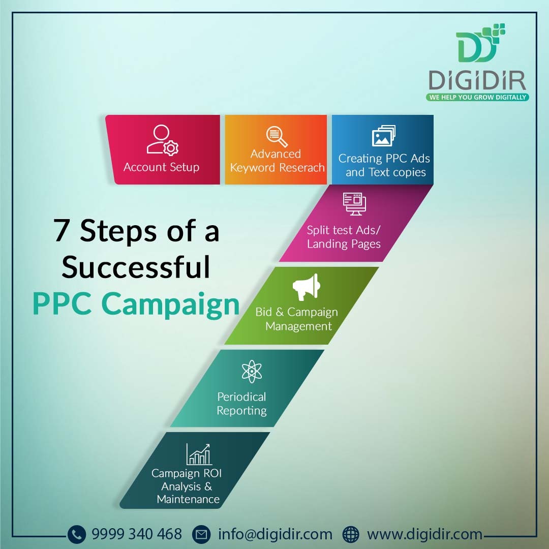 With the help of PPC ads you can reach right audience for your business. All you need to do is to setup it well. We will help you in running successful PPC campaigns for your business or brand.

#Digidir #PPCCampaigns #ROI #KPI #KeywordPlanning #GoogleAds #digitalmarketing #PPC
