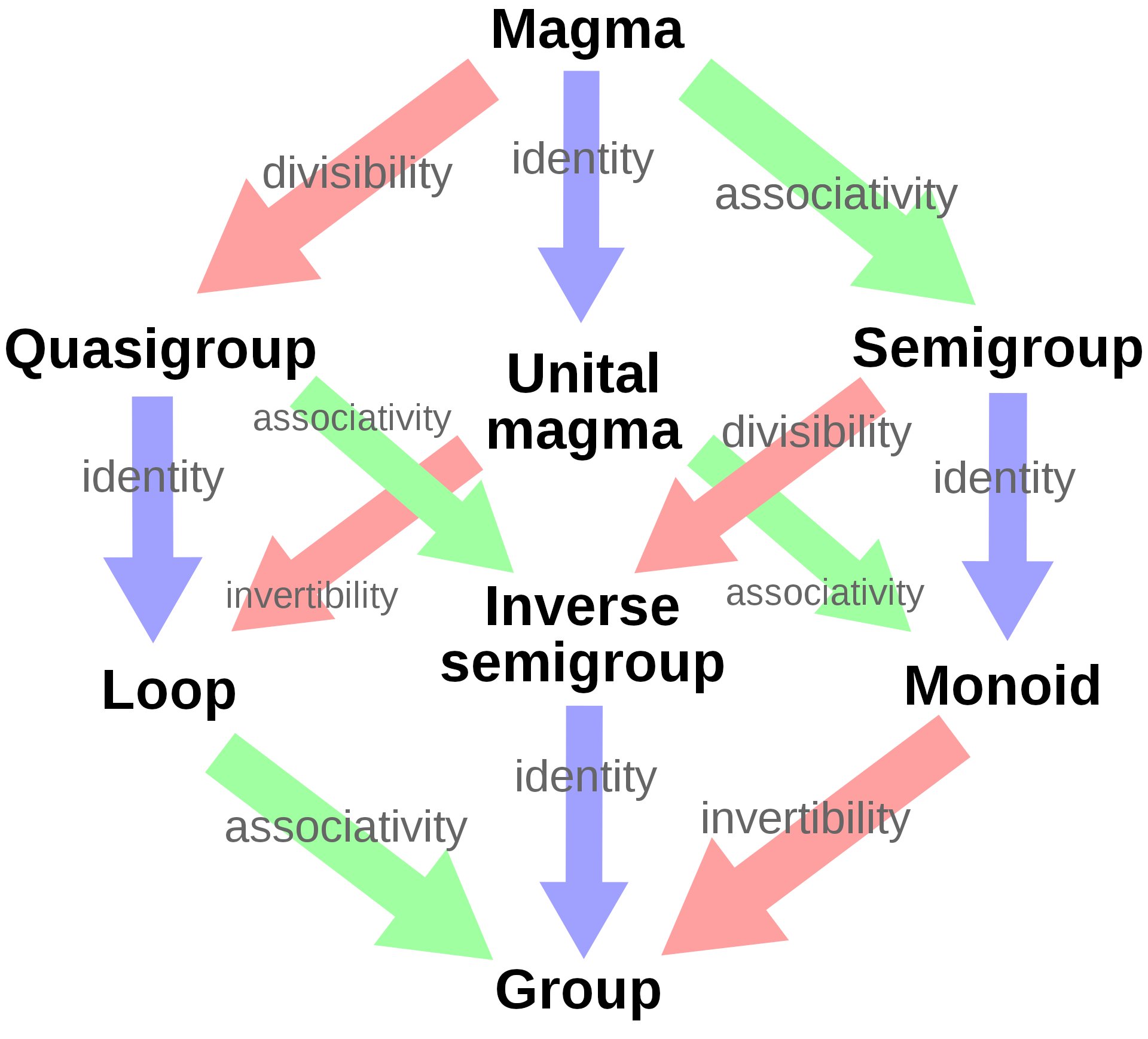Incorrect Attribute Value Type System Wikipedia Indonesia