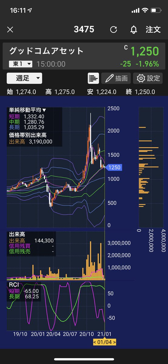 株価 グッド 掲示板 アセット コム