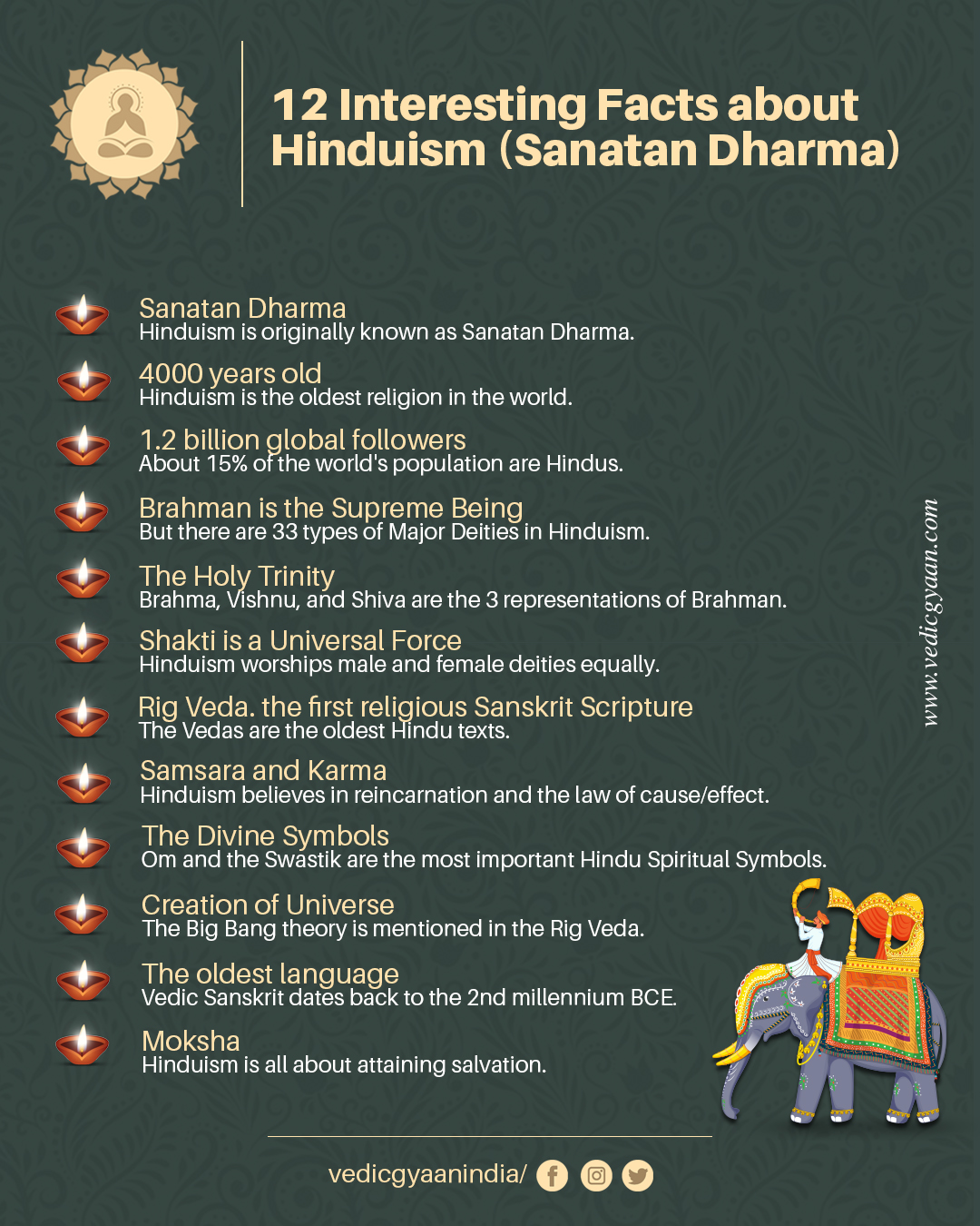 vedic-gyaan-on-twitter-considered-the-oldest-religion-in-the-world