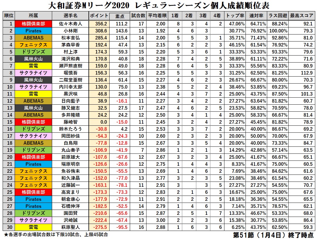 リーグ ツイッター m