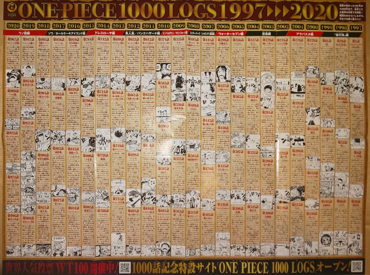ドフィ Code Dofy One Pieceの年表が欲しすぎて久々にジャンプ買ったら値段にビビった 昔2円だったのに T Co Evtsexm0w9 Twitter