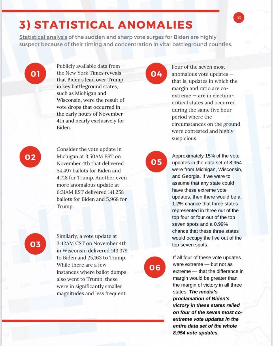 Want an easily digestible guide to the “election”? Read and share this thread or take the screen shots and share them on your own.  #EveryLegalVote  #HereIsTheEvidence