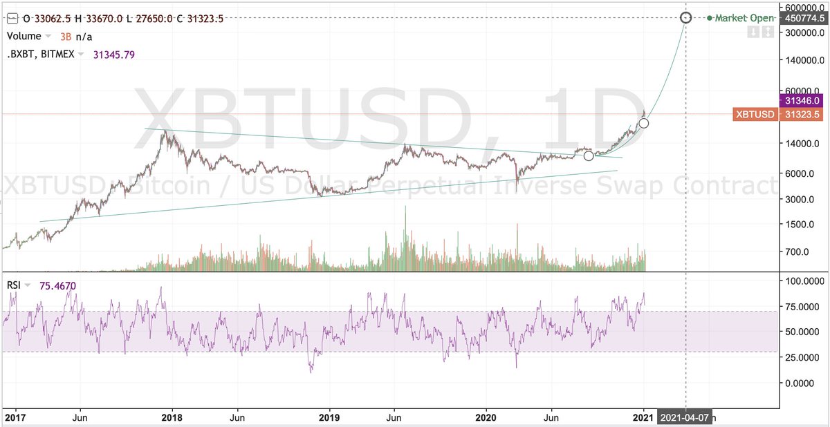 Btc 448k Q2 21 Event Horizon Cryptochess Twitter