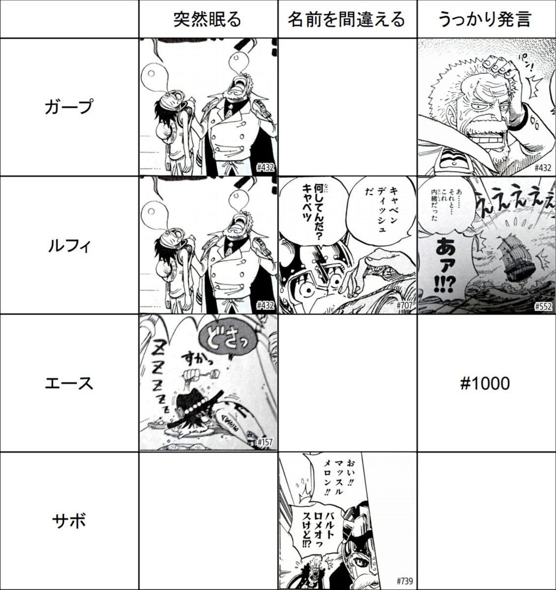 One Piece 第1000話 麦わらのルフィ 感想まとめ Wj05 06合併号 21 1 4 2ページ目 Togetter