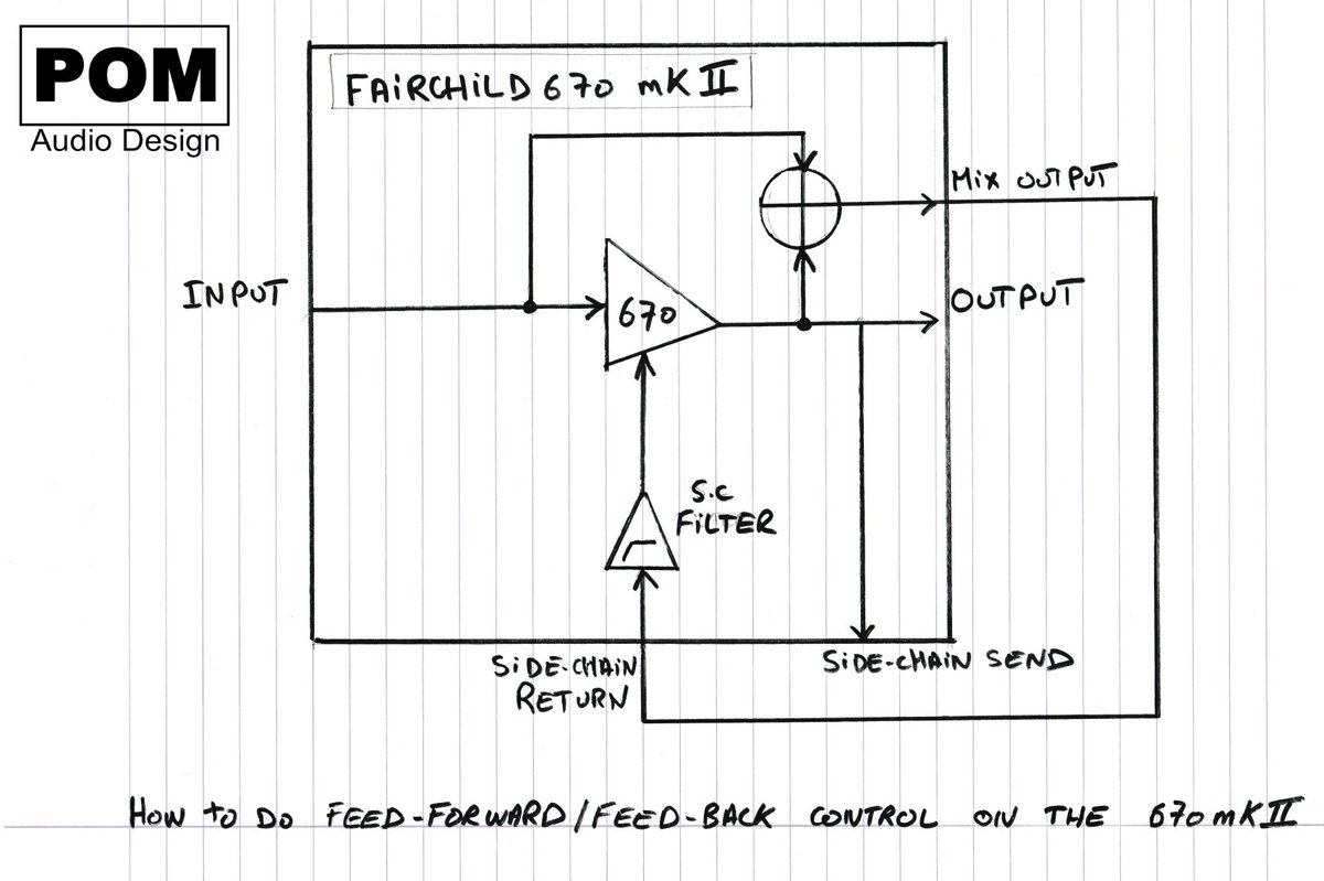 How to do Feed-Forward on the #FAIRCHILD670mkII
Happy New Year 2021 !