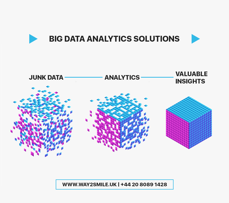 Way2Smile_UK's tweet image. Want to transfer your huge junk data to valuable insights?

#Way2Smile offers #BigDataAnalyticsSolutions that analyze and process the entire data set and provides valuable insights.

Want to talk more then enquire at bit.ly/3hDyXrR.