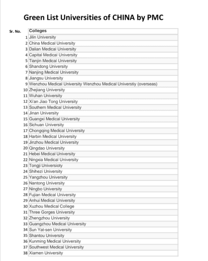 DRtahirhasam's tweet photo. #InjusticeOfPMC  
#justiceforfmgs  why Shenyang medical college isn't in the green list of pmc @Shafqat_Mahmood @DrMuradPTI @pmc_org @ImranKhanPTI Mercy on Chinese medical graduate &amp; FMGs . 不要错过中国医学教育体系和大学水平 @CathayPak https://t.co/hB5T067FJo