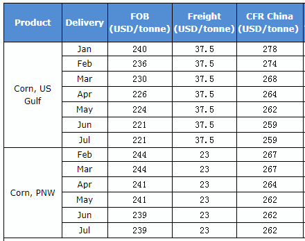 Cofeed5's tweet photo. Cost of Importing Corn in China--1/4/2021
https://t.co/lRg62d86K5

Is there anyone who can exchange this kind of info with us?
Thank you.

#Corn #ImportCost #China https://t.co/nXK98QOVH9