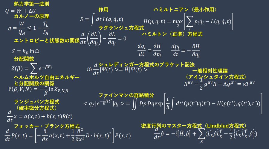 仮面ライダービルド 第33話の黒板の数式は計算複雑性理論 Pcp に関するもの Csp 制約充足問題 とかnp困難のワードが見えた Fallen Physicist Rising Engineer