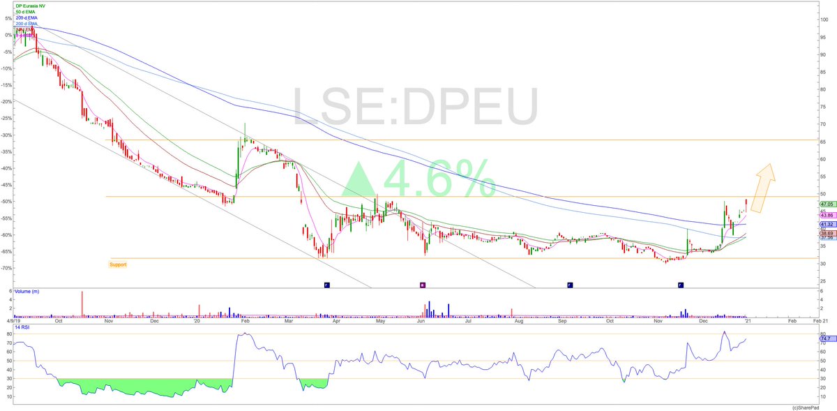 AIMstockpicks's tweet image. #DPEU