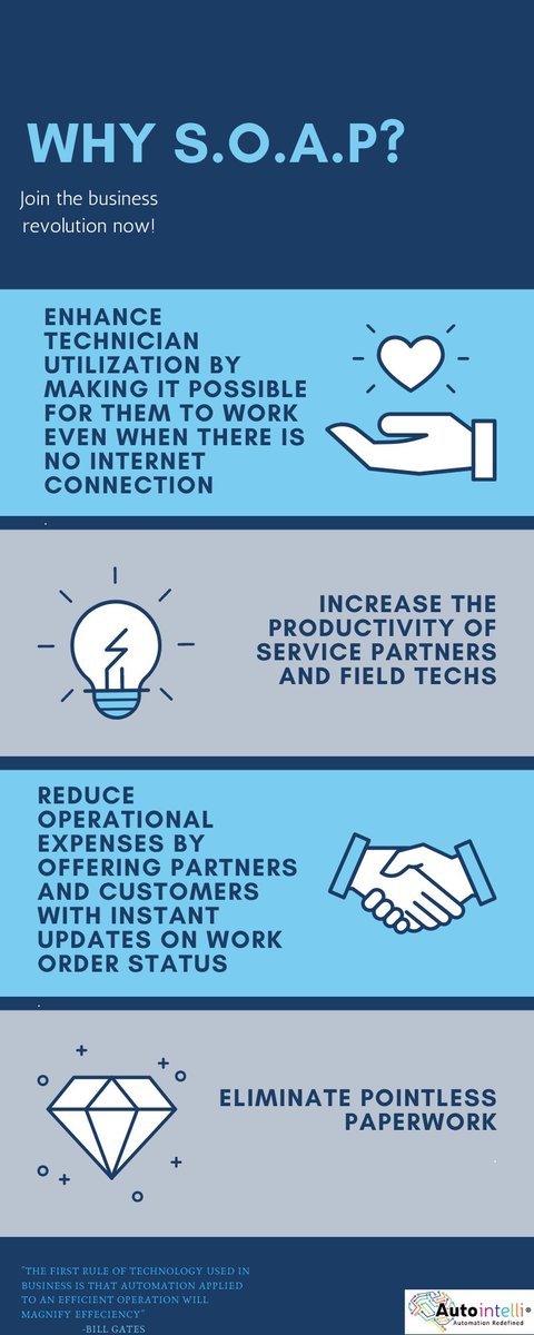 autointelli's tweet image. Learn how SOAP platforms can help you&apos;re business.
#itorchestration #itautomation #servicedeskautomation  #gartner #aiops #saas