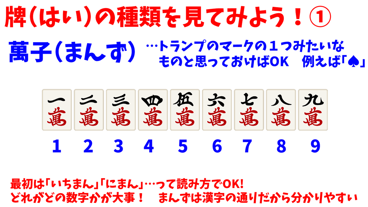 ０から始める方のための麻雀解説 Twitter