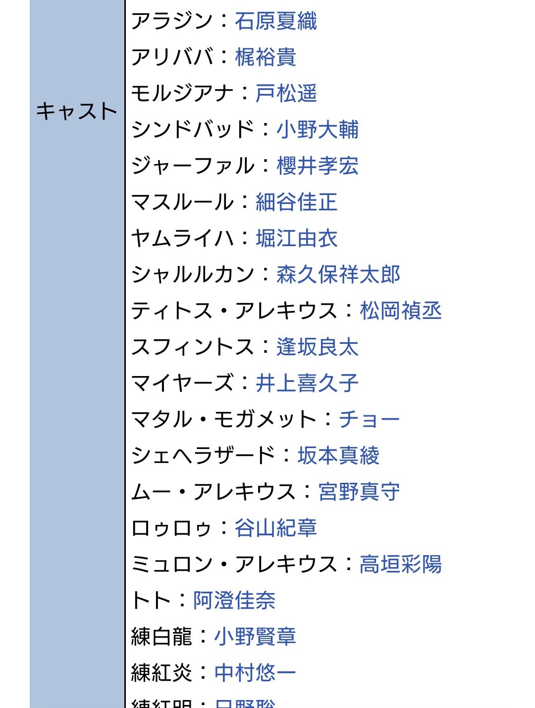 あさの マギ3期は声優が今となっては豪華すぎて収録できない説を提唱して行きたい T Co Dkgibtezxc Twitter