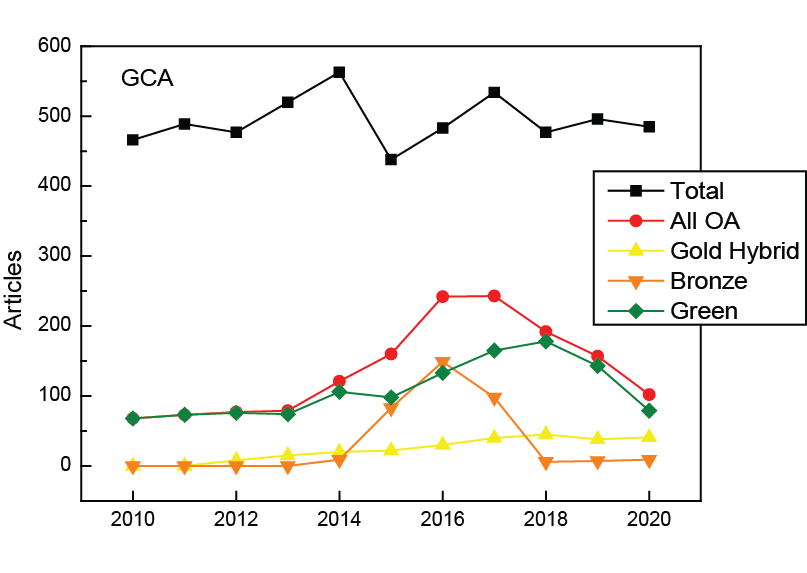 olivier_pourret's tweet photo. Let's continue to check some open access data for #geochemistry updating figures from my previous article https://t.co/2VhdrU2FNg using new features from @scopus: the examples of @GCA_Journal and #ChemGeol
#OpenAccess #OpenScience https://t.co/ljComjCzLn