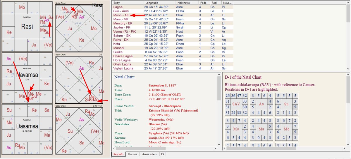 Chart of Swami  #Sivananda.  #ExtremeSpirituality  #meditation  #sanyasa Check the 12th from  #Surya. Of course, there are other yogas for spirituality as well.