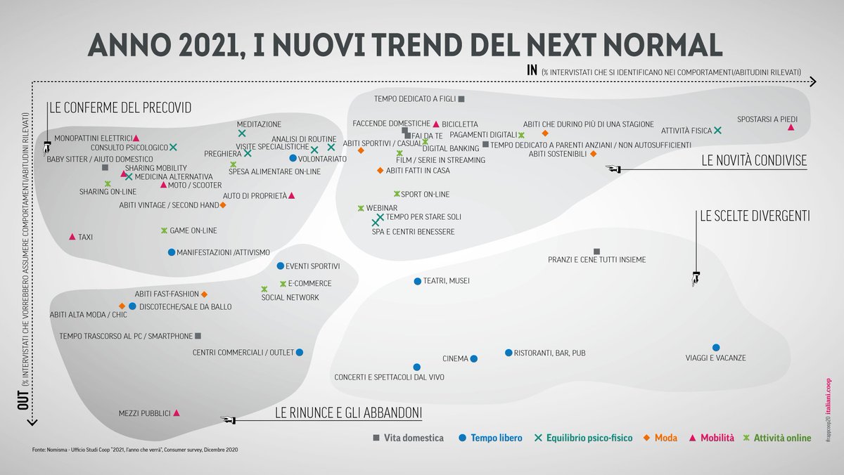 italiani.coop tweet media