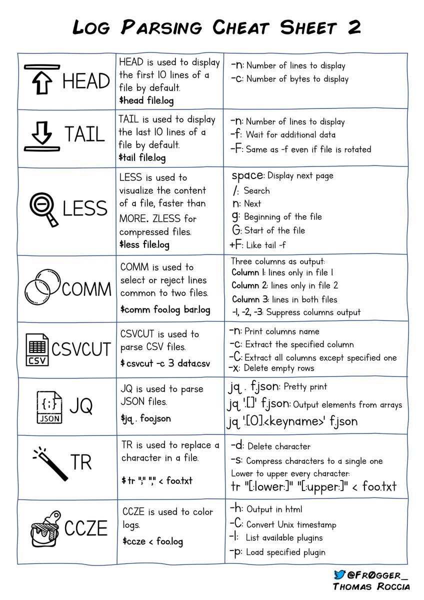 fr0gger_'s tweet image. Here is part 2 of my log parsing cheat sheet for your office! Let me know your favorite tools or your ninja commands! 📌 #DFIR #ThreatHunting #infosec #Linux