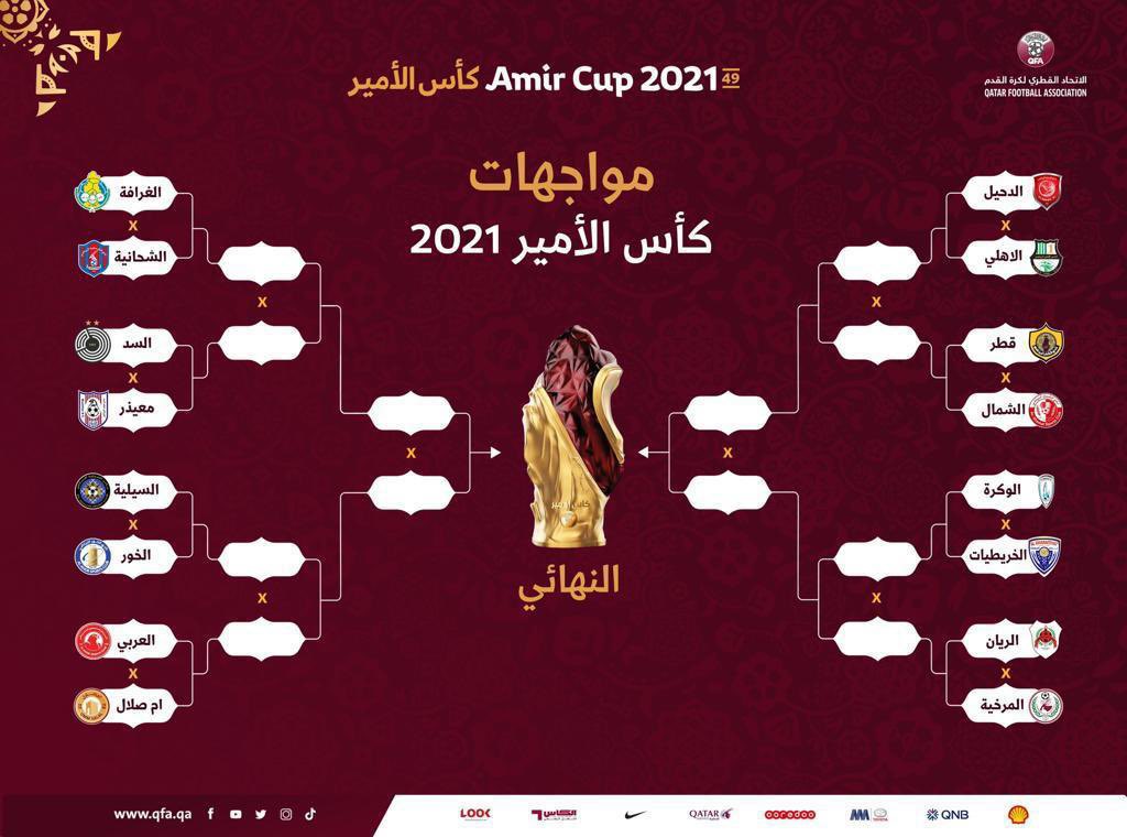 طـــلالٰٰ (@talal146_a) on Twitter photo <a href="/OmanFA/">الاتحاد العماني لكرة القدم</a> ياليت لو تتعلمو كيف تكون القرعة من مرة واحدة
بدل كل ما انتهى دور وتأهلت الانديه عملتوا قرعه مره ثانيه <a href="/OmanFA/">الاتحاد العماني لكرة القدم</a> ياليت لو تتعلمو كيف تكون القرعة من مرة واحدة
بدل كل ما انتهى دور وتأهلت الانديه عملتوا قرعه مره ثانيه