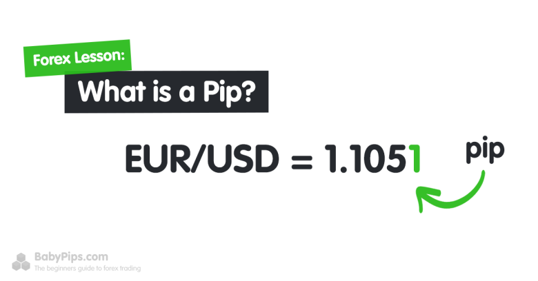 𝗣𝗲𝗿𝗰𝗲𝗻𝘁𝗮𝗴𝗲 𝗜𝗻 𝗣𝗼𝗶𝗻𝘁 (𝗣𝗜𝗣)
The smallest movement reflected in an exchange rate on a #currencypair
It is used to measure value.
#FXTrading 
buff.ly/2SiDmFW