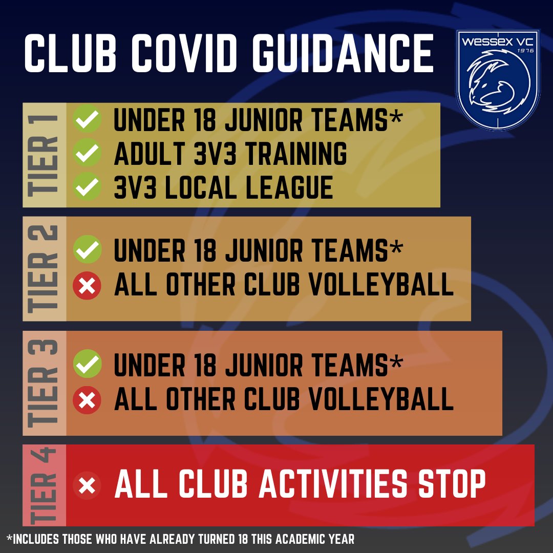 Wessex Volleyball Club tweet media