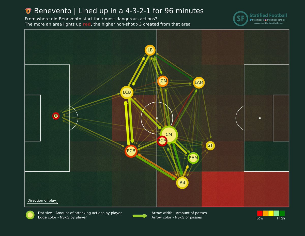 StatifiedF's tweet photo. #Milan "new year, old me" - just winning games, doens't matter how
#Benevento "sprecone" - generated a lot of chances (2.48 #xG), but didn't get them on target (0.33 #PSxG)
ICYMI Golazo de #Leao 👀🔥
#benmil #BeneventoMilan #SerieA #calcio #WeAreCalcio https://t.co/baUYmhvZr5