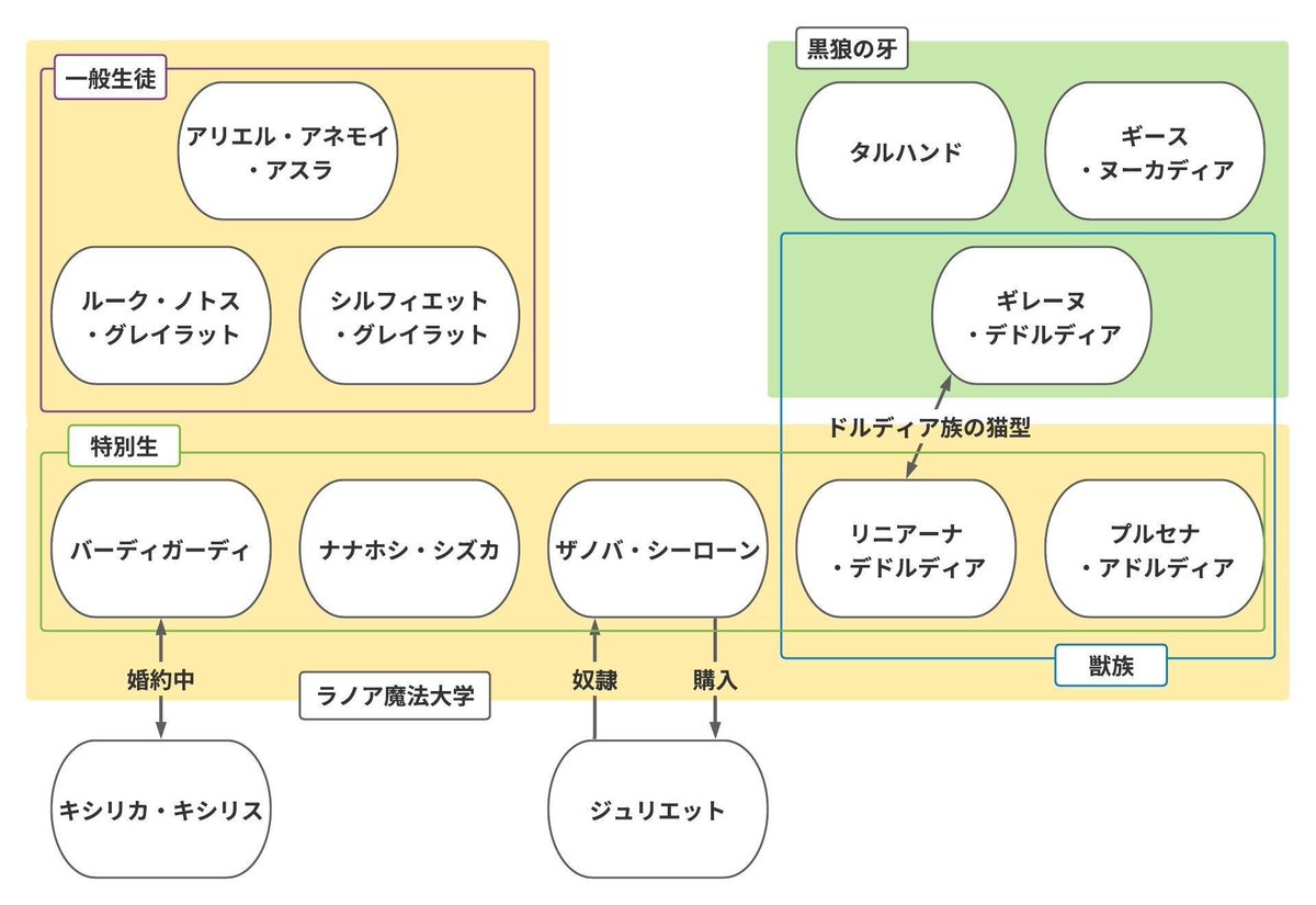 無職転生 登場人物についてのまとめツイート一覧 Togetter 無職転生 登場人物についてのまとめツイート一覧 Togetter